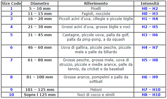 la-scala-torro-inversa-meteograndine Allerta rischio grandine la scala torro inversa meteograndine meteograndine